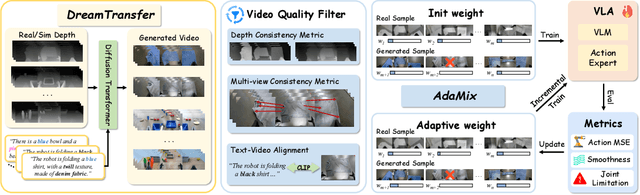 Figure 3 for EMMA: Generalizing Real-World Robot Manipulation via Generative Visual Transfer