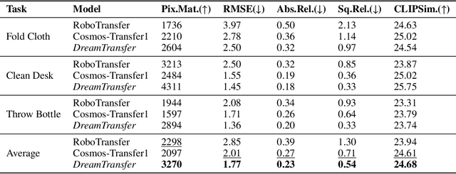 Figure 2 for EMMA: Generalizing Real-World Robot Manipulation via Generative Visual Transfer