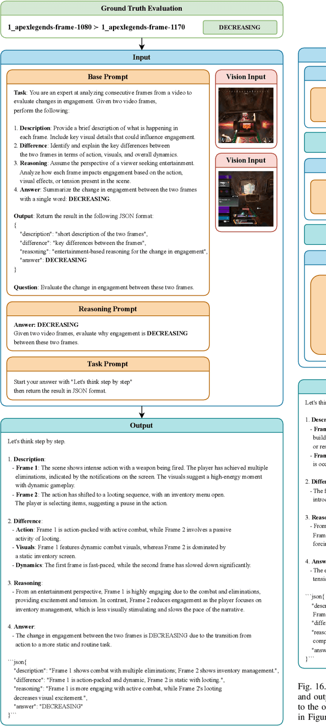 Figure 4 for Can Large Language Models Capture Video Game Engagement?