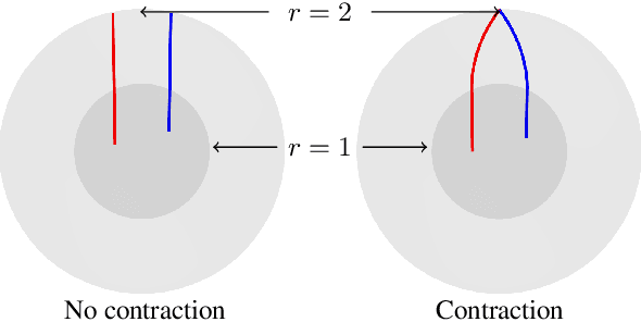 Figure 4 for The Sky's the Limit: Re-lightable Outdoor Scenes via a Sky-pixel Constrained Illumination Prior and Outside-In Visibility