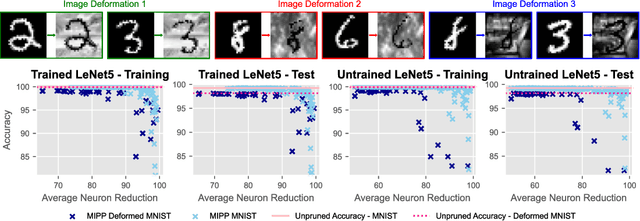 Figure 1 for Mutual Information Preserving Neural Network Pruning
