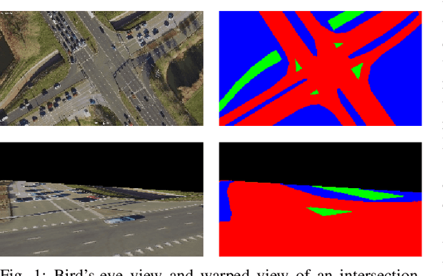 Figure 1 for Homography Estimation in Complex Topological Scenes