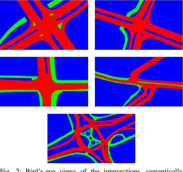 Figure 2 for Homography Estimation in Complex Topological Scenes