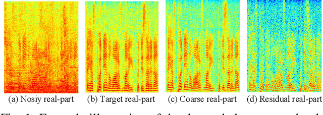 Figure 1 for A General Deep Learning Speech Enhancement Framework Motivated by Taylor's Theorem