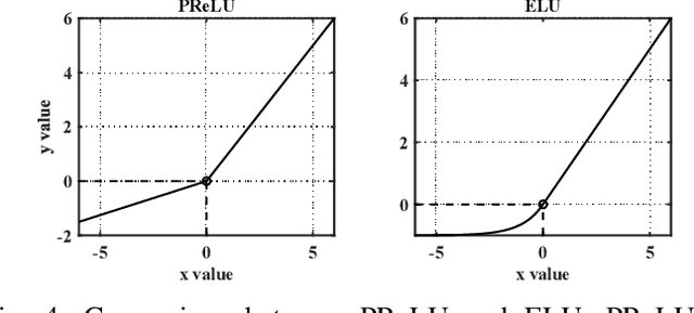 Figure 4 for A General Deep Learning Speech Enhancement Framework Motivated by Taylor's Theorem