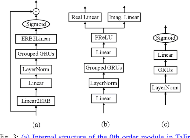 Figure 3 for A General Deep Learning Speech Enhancement Framework Motivated by Taylor's Theorem