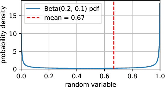 Figure 4 for Model-agnostic Body Part Relevance Assessment for Pedestrian Detection