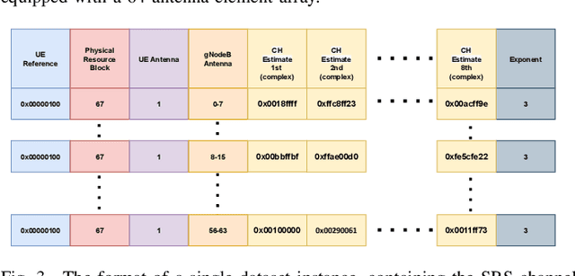 Figure 3 for ML-Enabled Outdoor User Positioning in 5G NR Systems via Uplink SRS Channel Estimates