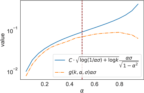 Figure 1 for Dynamic Bandits with an Auto-Regressive Temporal Structure