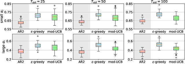 Figure 3 for Dynamic Bandits with an Auto-Regressive Temporal Structure