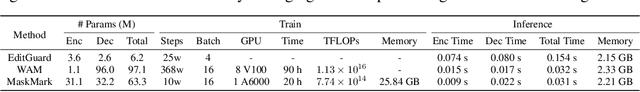 Figure 4 for Mask Image Watermarking