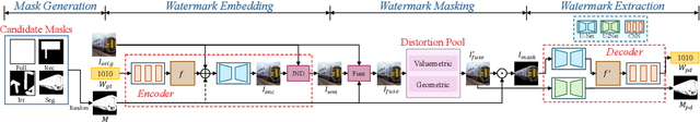 Figure 1 for Mask Image Watermarking