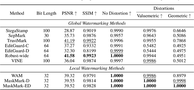 Figure 2 for Mask Image Watermarking