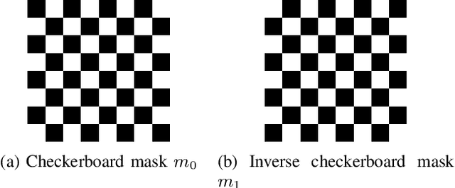 Figure 3 for DisPatch: Disarming Adversarial Patches in Object Detection with Diffusion Models