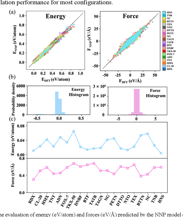 Figure 3 for A General Neural Network Potential for Energetic Materials with C, H, N, and O elements
