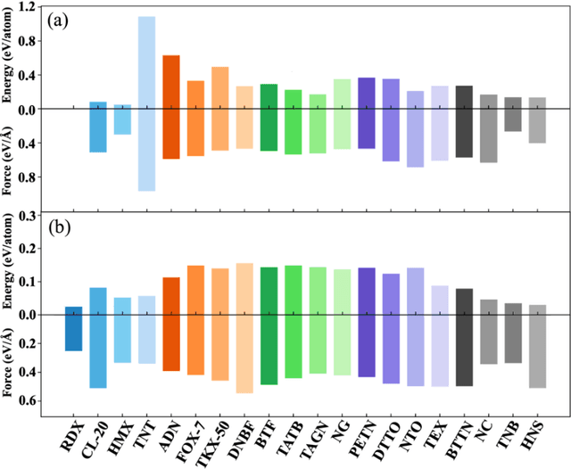 Figure 4 for A General Neural Network Potential for Energetic Materials with C, H, N, and O elements