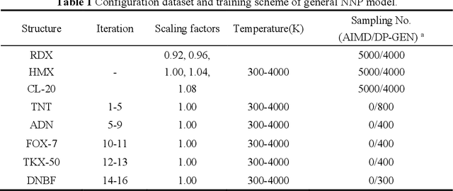 Figure 1 for A General Neural Network Potential for Energetic Materials with C, H, N, and O elements