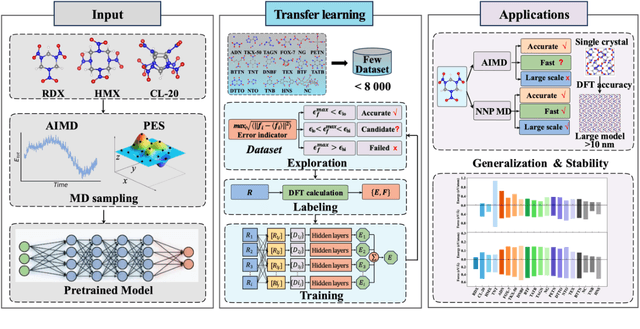 Figure 2 for A General Neural Network Potential for Energetic Materials with C, H, N, and O elements