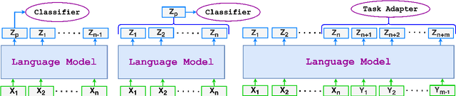 Figure 1 for Predicting Through Generation: Why Generation Is Better for Prediction