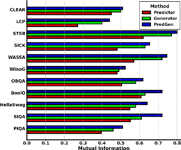 Figure 3 for Predicting Through Generation: Why Generation Is Better for Prediction