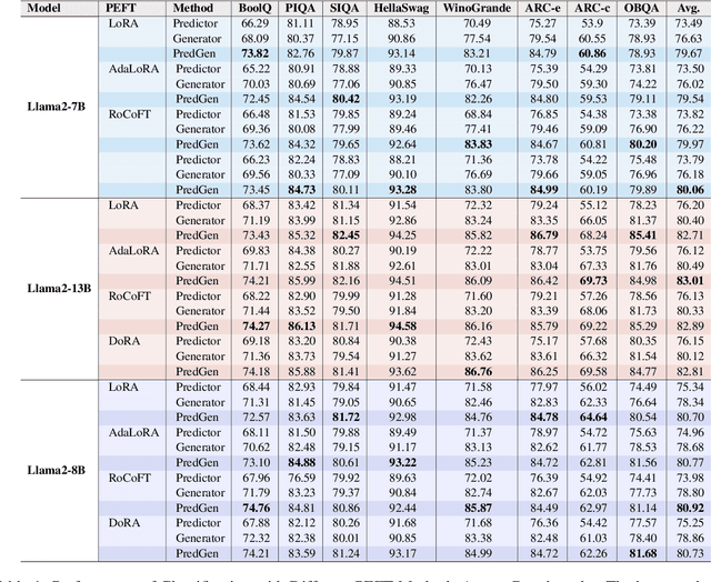 Figure 2 for Predicting Through Generation: Why Generation Is Better for Prediction