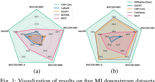 Figure 1 for MIRepNet: A Pipeline and Foundation Model for EEG-Based Motor Imagery Classification