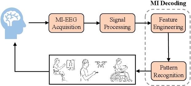 Figure 2 for MIRepNet: A Pipeline and Foundation Model for EEG-Based Motor Imagery Classification
