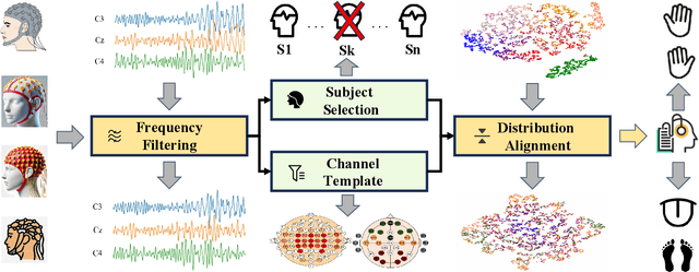 Figure 3 for MIRepNet: A Pipeline and Foundation Model for EEG-Based Motor Imagery Classification