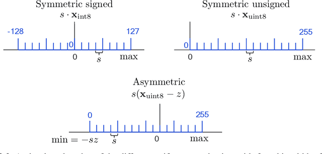 Figure 4 for Neural Network Quantization with AI Model Efficiency Toolkit (AIMET)