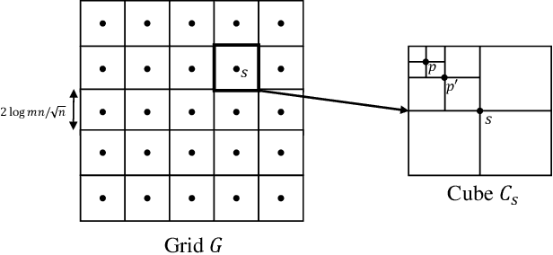 Figure 3 for Theoretical Limits of One-Shot Distributed Learning