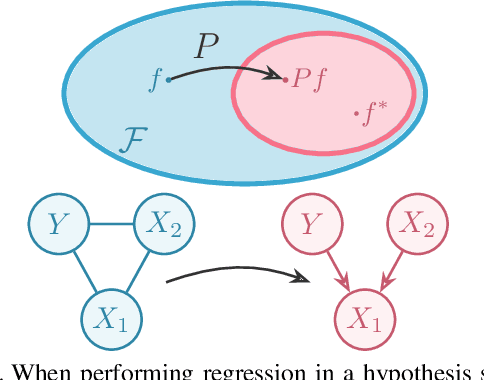 Figure 1 for Returning The Favour: When Regression Benefits From Probabilistic Causal Knowledge