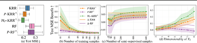 Figure 4 for Returning The Favour: When Regression Benefits From Probabilistic Causal Knowledge