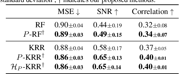 Figure 2 for Returning The Favour: When Regression Benefits From Probabilistic Causal Knowledge