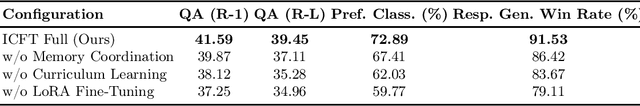 Figure 2 for Generalization of Medical Large Language Models through Cross-Domain Weak Supervision