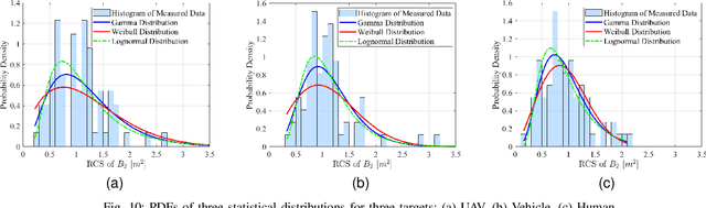 Figure 2 for A Unified RCS Modeling of Typical Targets for 3GPP ISAC Channel Standardization and Experimental Analysis