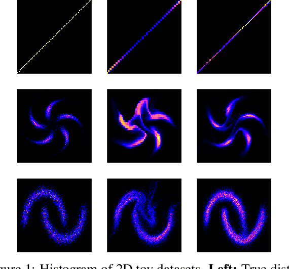 Figure 1 for Kernelised Normalising Flows