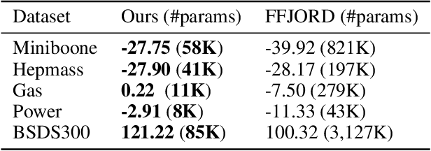 Figure 4 for Kernelised Normalising Flows