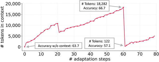 Figure 3 for Agentic Context Engineering: Evolving Contexts for Self-Improving Language Models