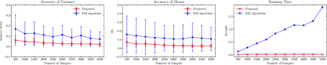 Figure 4 for A Fourier Approach to the Parameter Estimation Problem for One-dimensional Gaussian Mixture Models