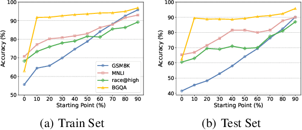 Figure 3 for Training Large Language Models for Reasoning through Reverse Curriculum Reinforcement Learning