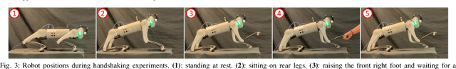 Figure 3 for Learning Human-Robot Handshaking Preferences for Quadruped Robots