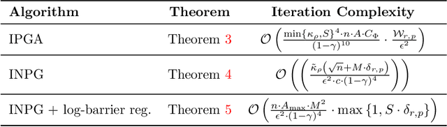 Figure 1 for Independent Learning in Performative Markov Potential Games