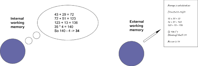 Figure 4 for Galactica: A Large Language Model for Science