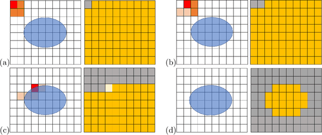 Figure 3 for US & MR Image-Fusion Based on Skin Co-Registration