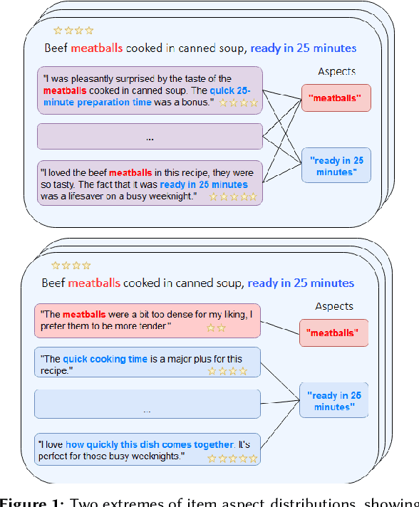 Figure 1 for Multi-Aspect Reviewed-Item Retrieval via LLM Query Decomposition and Aspect Fusion