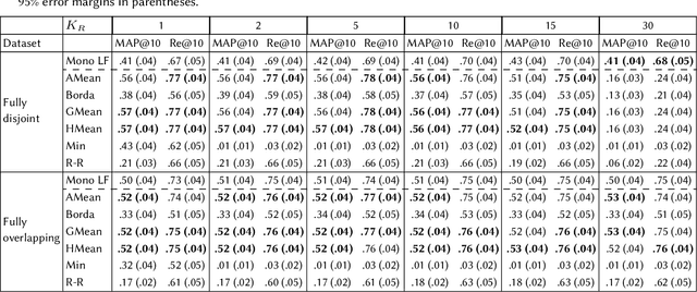 Figure 4 for Multi-Aspect Reviewed-Item Retrieval via LLM Query Decomposition and Aspect Fusion