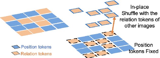 Figure 3 for CellMix: A General Instance Relationship based Method for Data Augmentation Towards Pathology Image Analysis