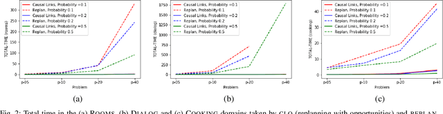 Figure 2 for Intelligent Execution through Plan Analysis