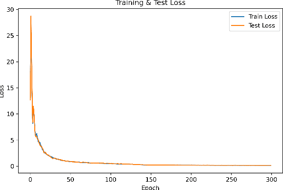 Figure 3 for GCN-Driven Reinforcement Learning for Probabilistic Real-Time Guarantees in Industrial URLLC