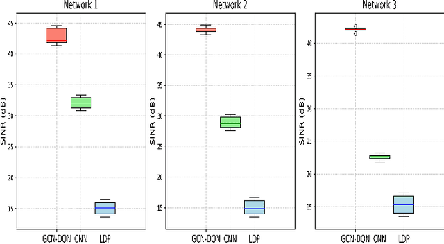 Figure 4 for GCN-Driven Reinforcement Learning for Probabilistic Real-Time Guarantees in Industrial URLLC